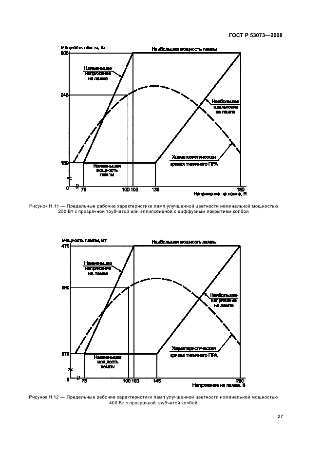 ГОСТ Р 53073-2008