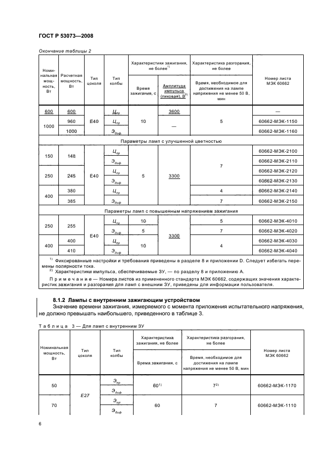 ГОСТ Р 53073-2008