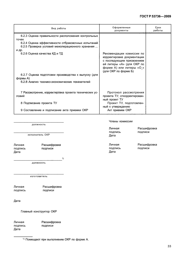 ГОСТ Р 53736-2009