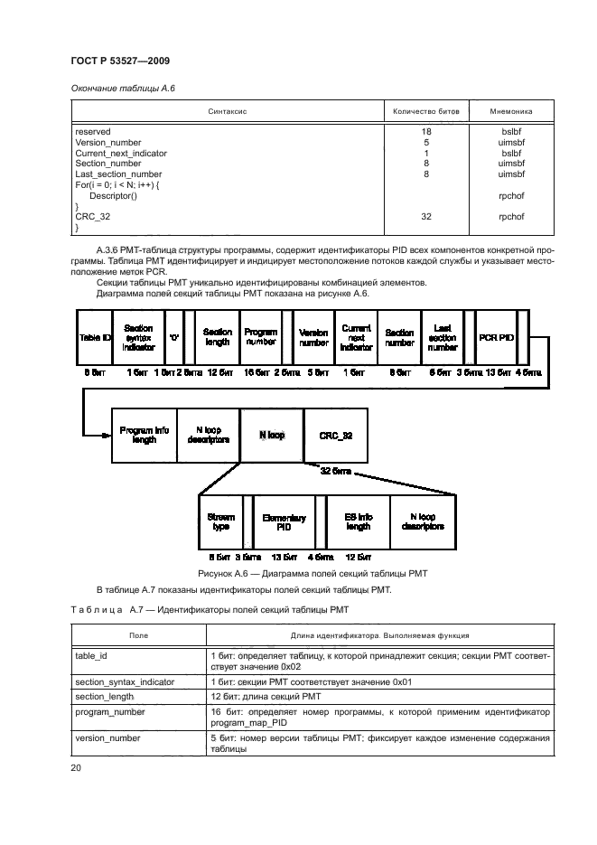 ГОСТ Р 53527-2009