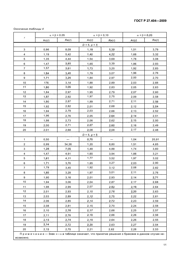 ГОСТ Р 27.404-2009