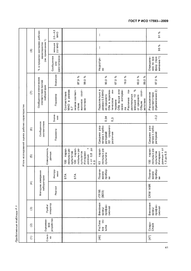 ГОСТ Р ИСО 17593-2009