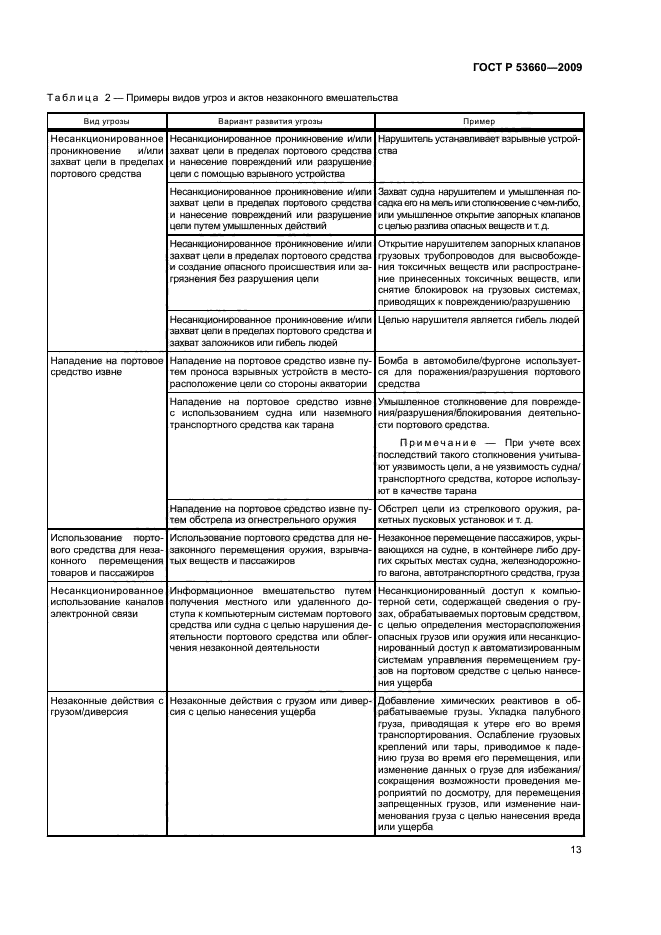 ГОСТ Р 53660-2009