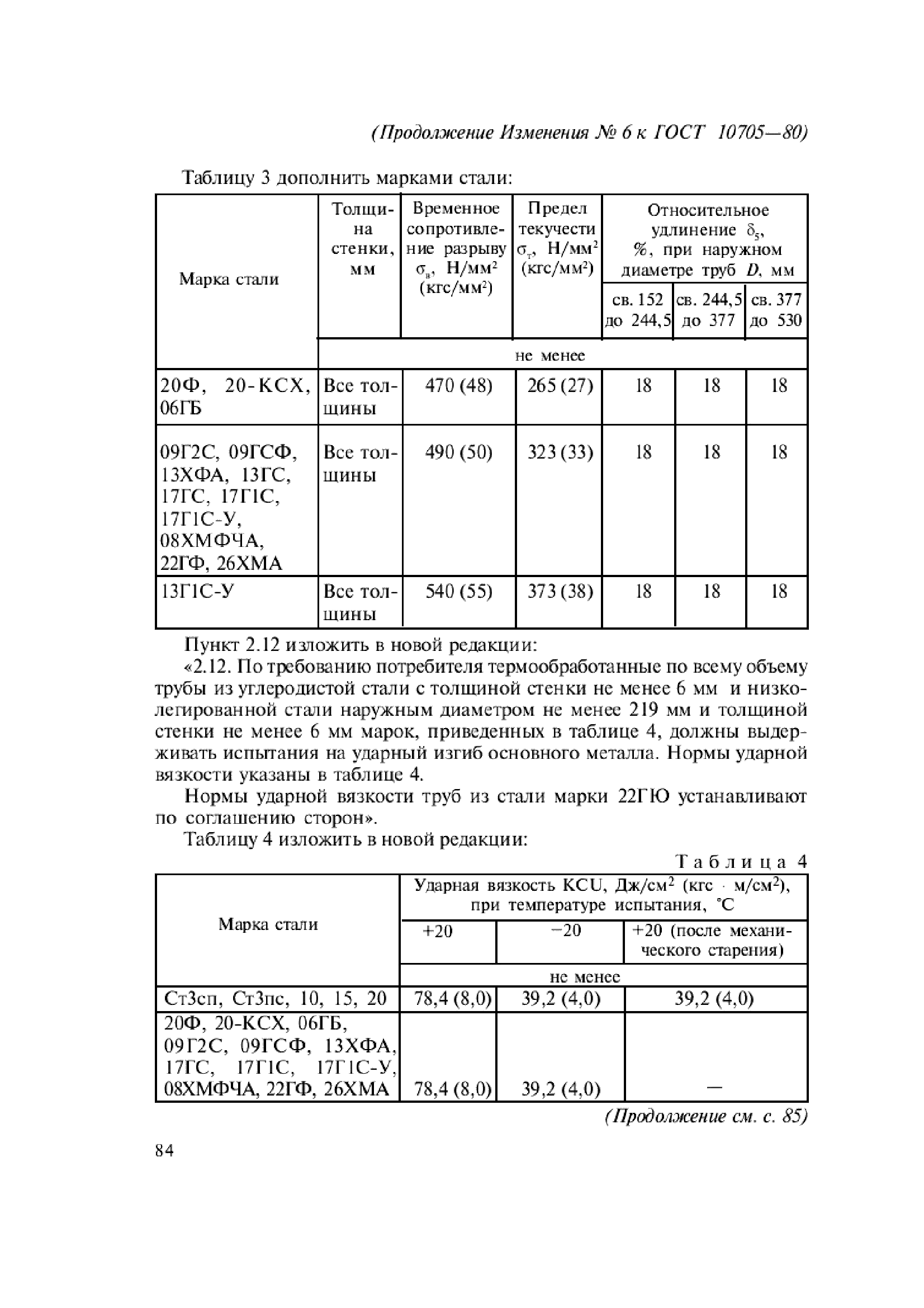Изменение №6 к ГОСТ 10705-80