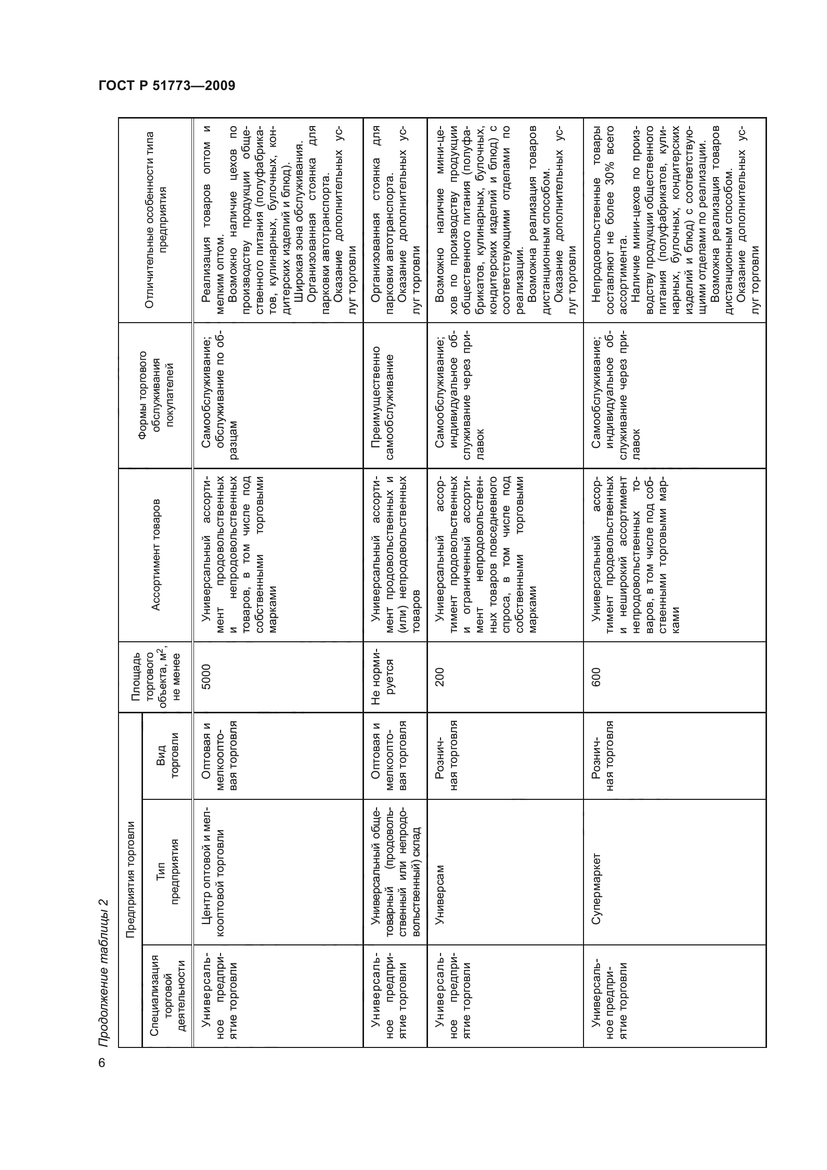 ГОСТ Р 51773-2009