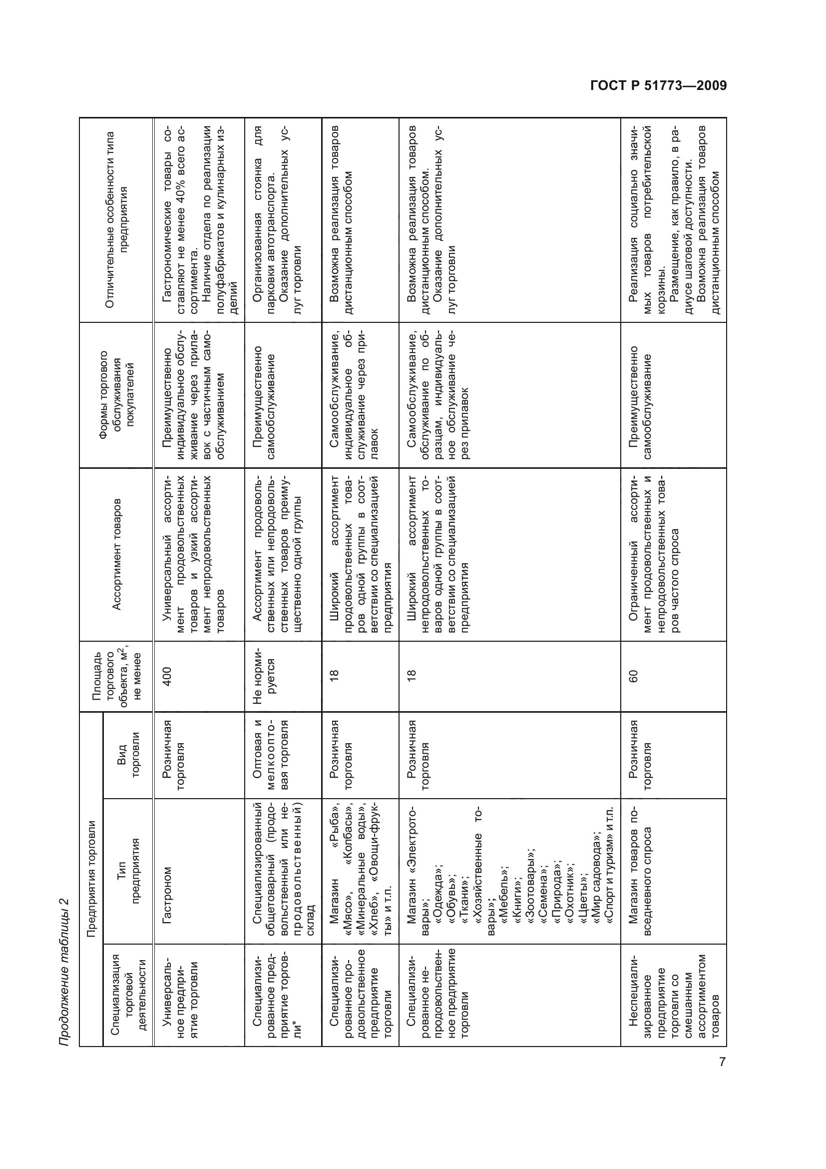 ГОСТ Р 51773-2009