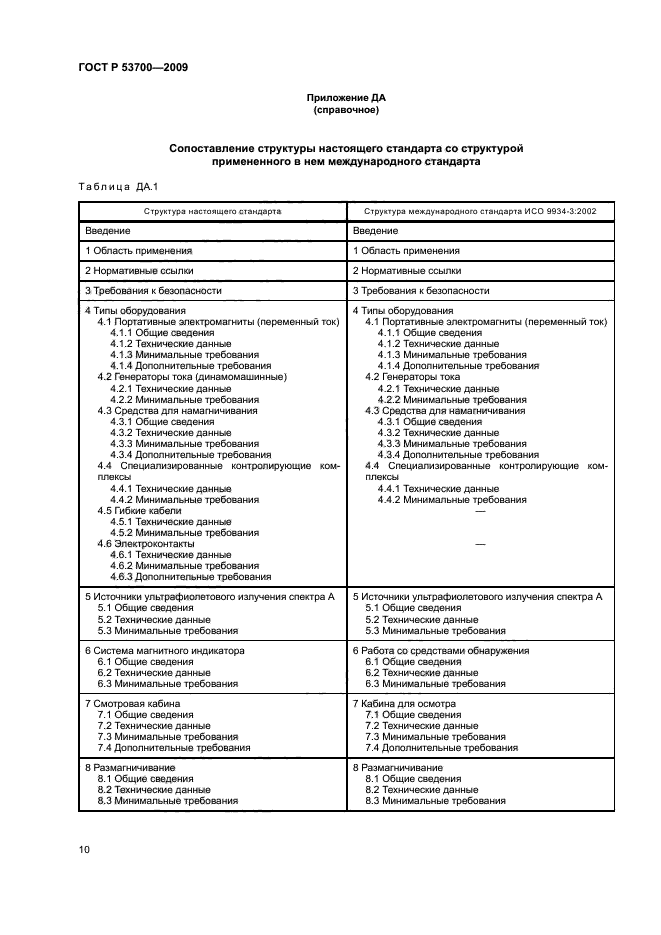 ГОСТ Р 53700-2009