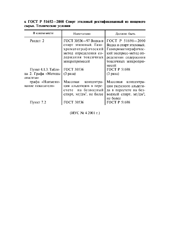 Поправка к ГОСТ Р 51652-2000