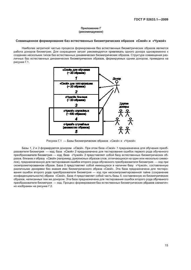 ГОСТ Р 52633.1-2009