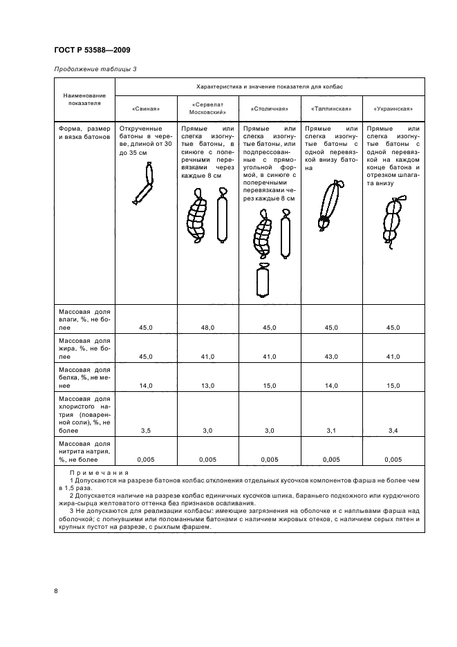 ГОСТ Р 53588-2009