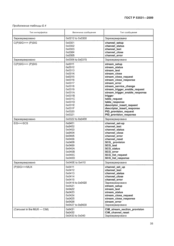 ГОСТ Р 53531-2009