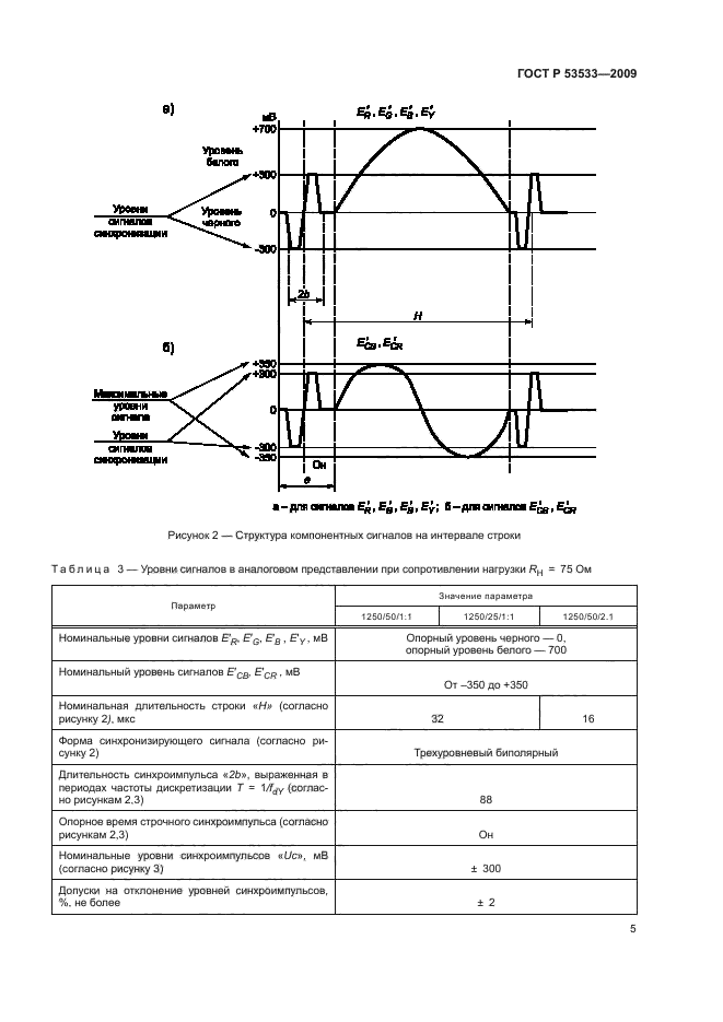 ГОСТ Р 53533-2009