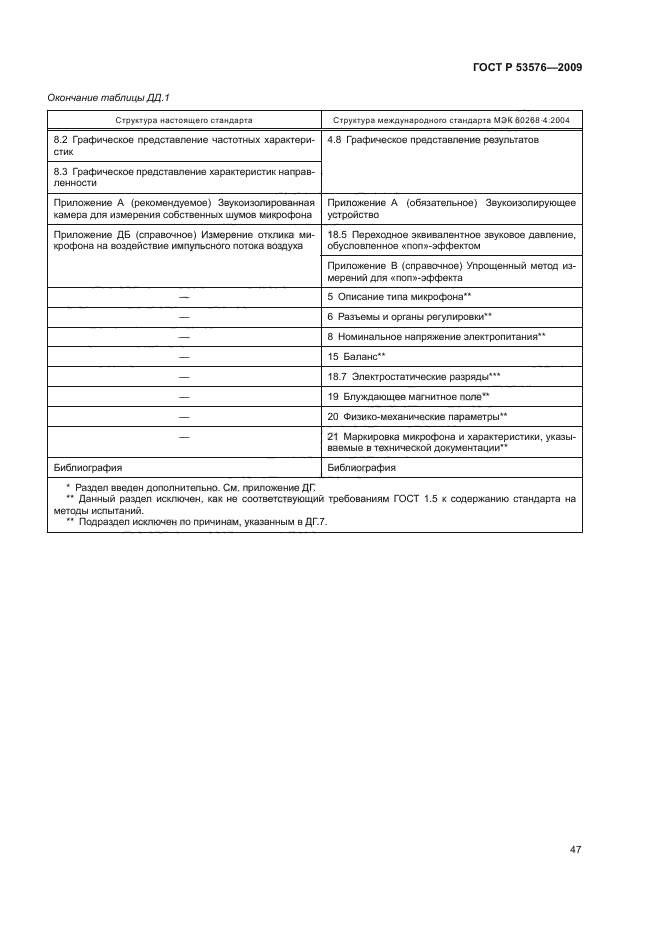 ГОСТ Р 53576-2009