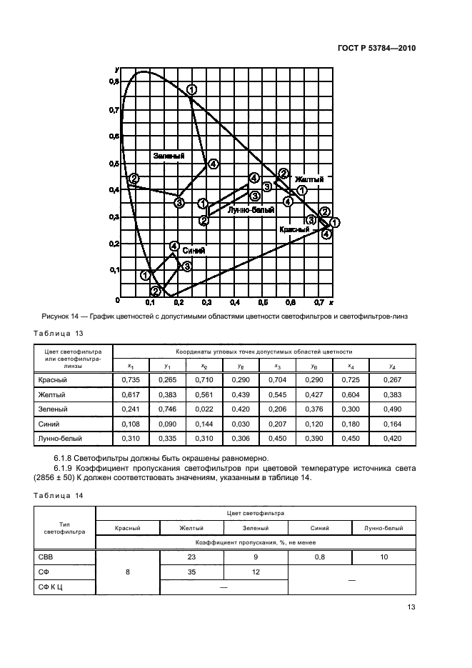 ГОСТ Р 53784-2010