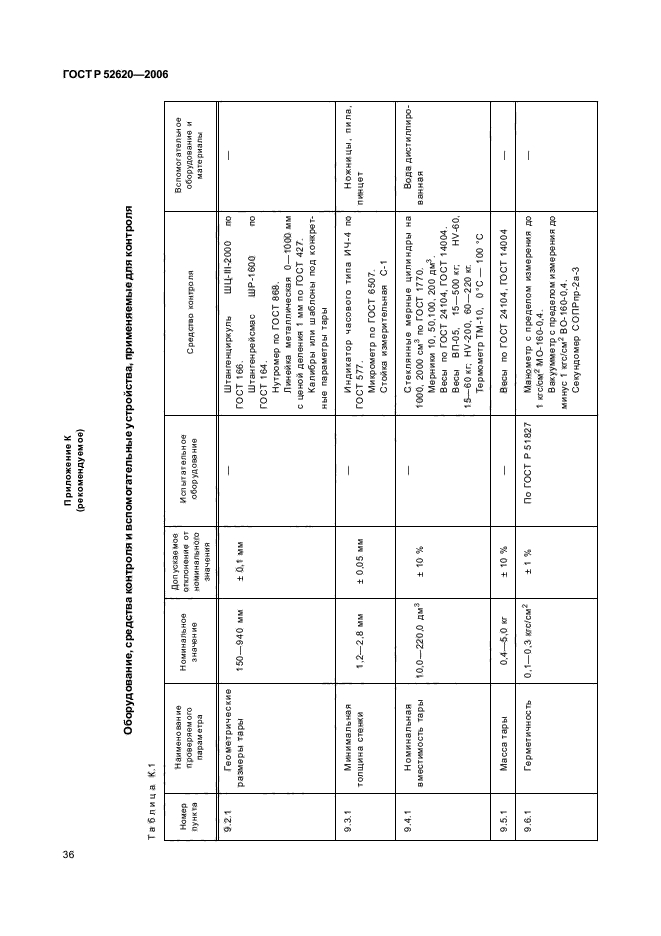 ГОСТ Р 52620-2006