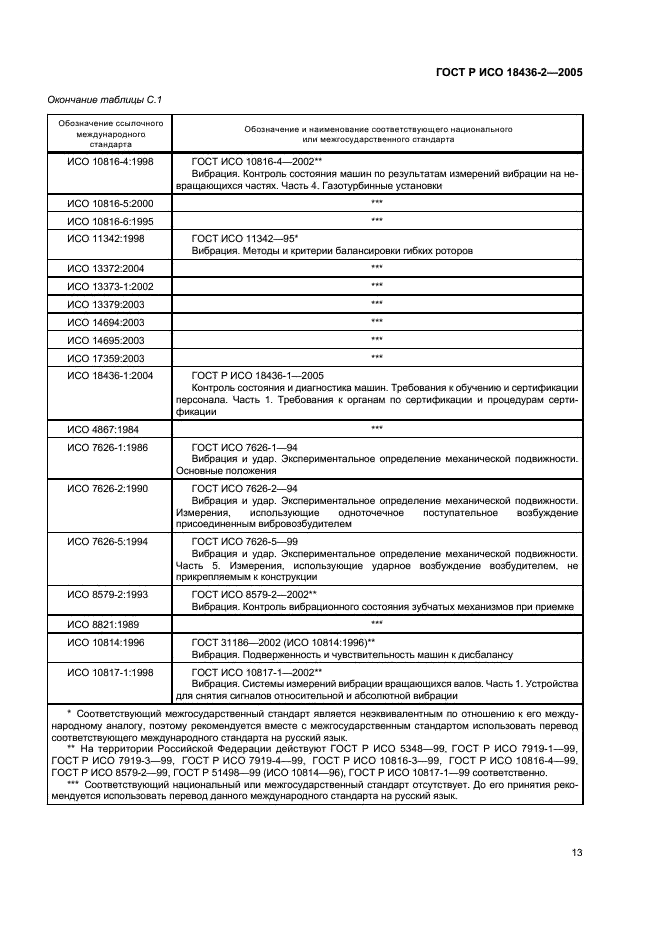 ГОСТ Р ИСО 18436-2-2005