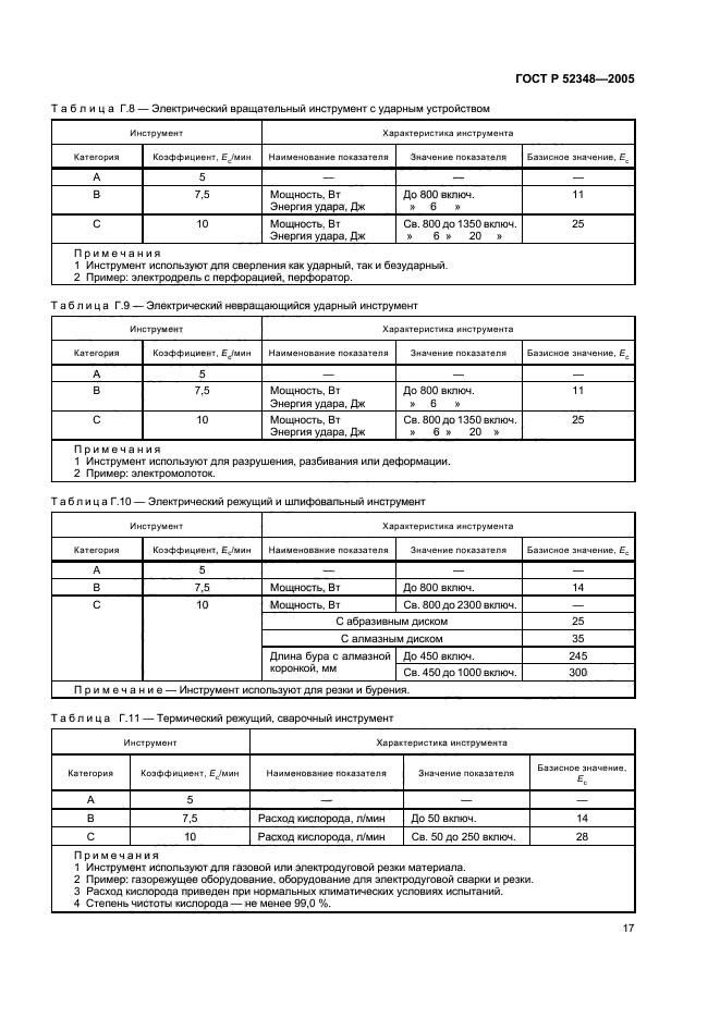 ГОСТ Р 52348-2005
