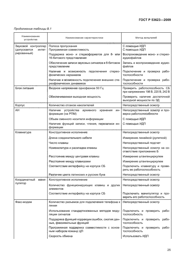 ГОСТ Р 53623-2009