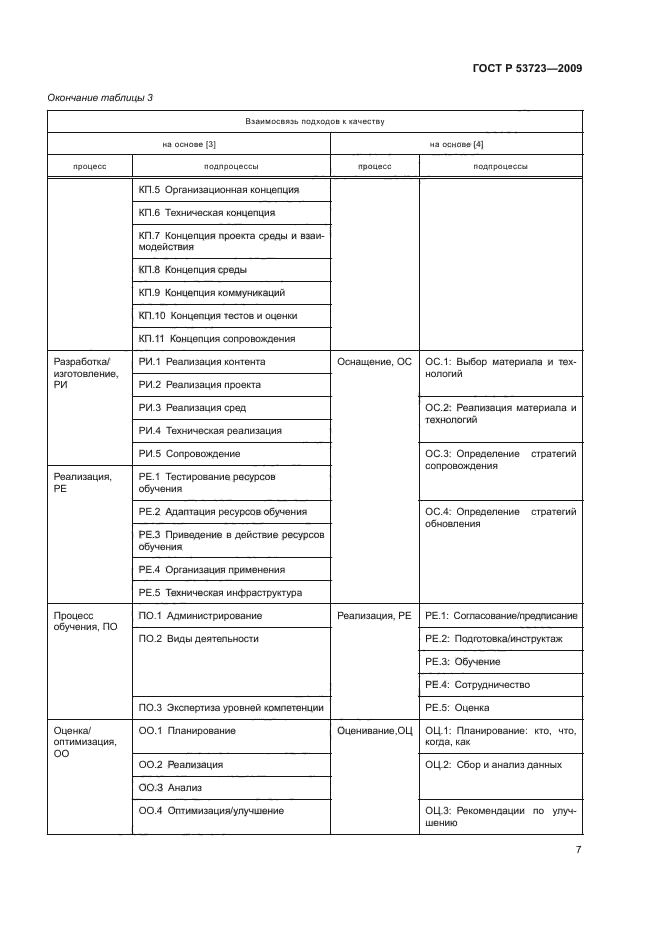 ГОСТ Р 53723-2009