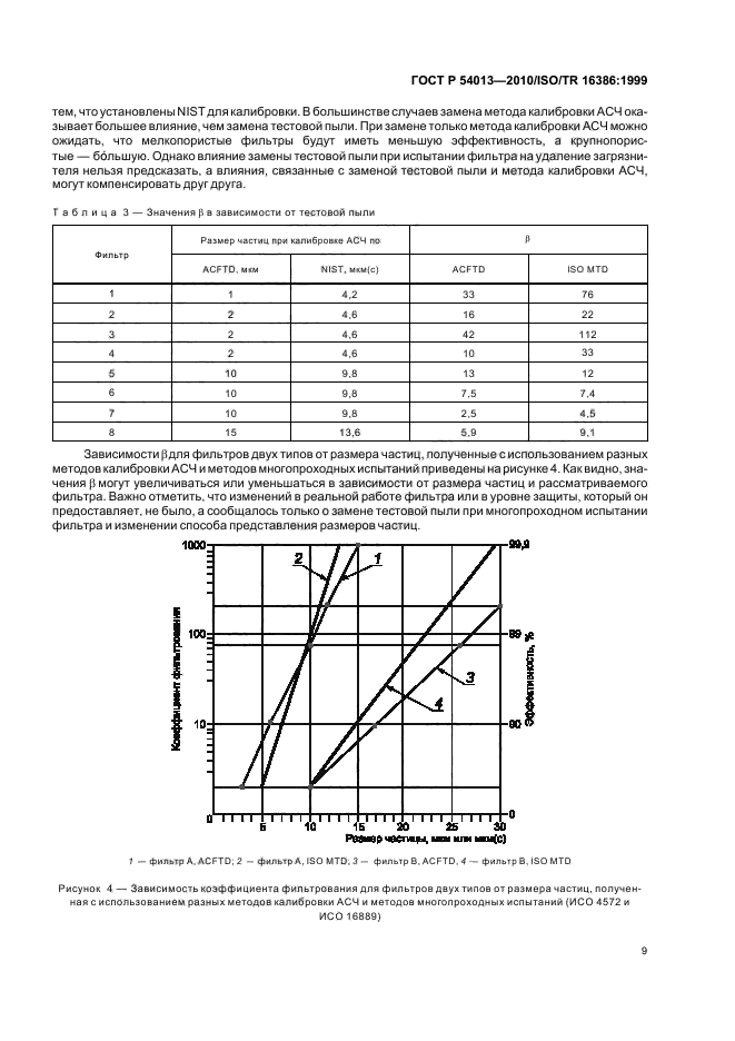 ГОСТ Р 54013-2010