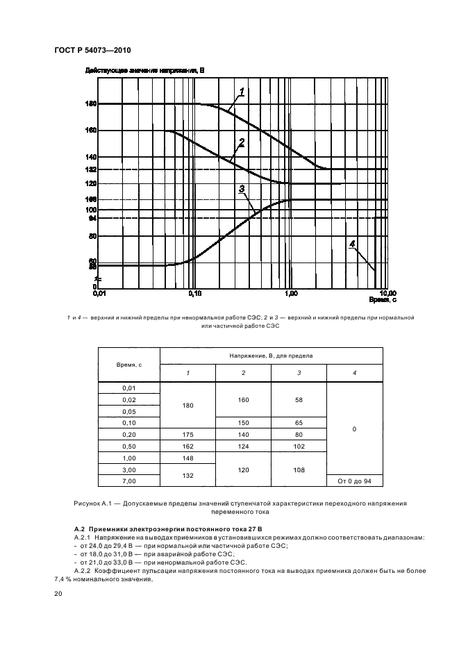 ГОСТ Р 54073-2010