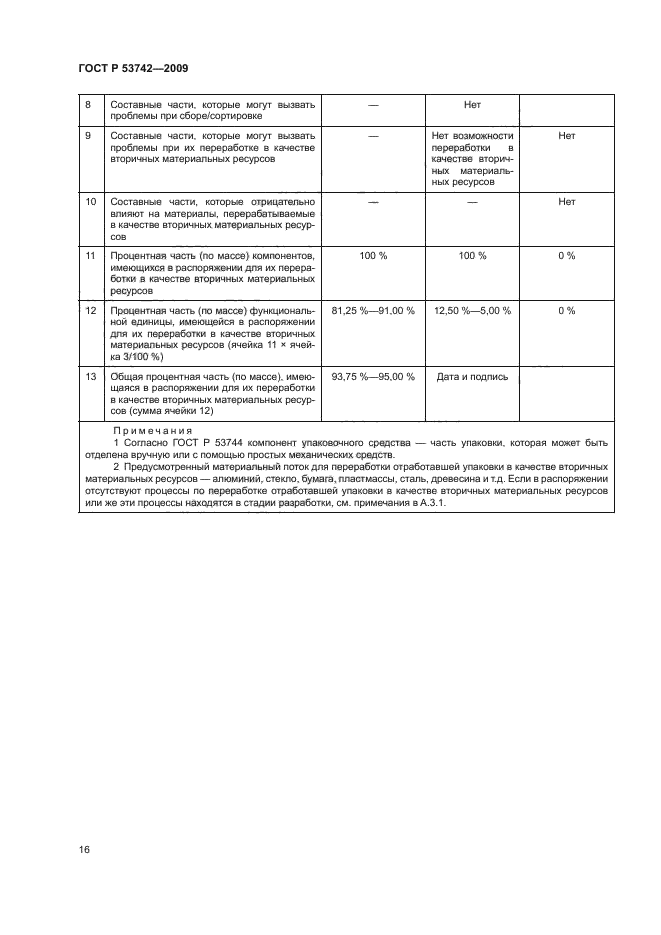 ГОСТ Р 53742-2009