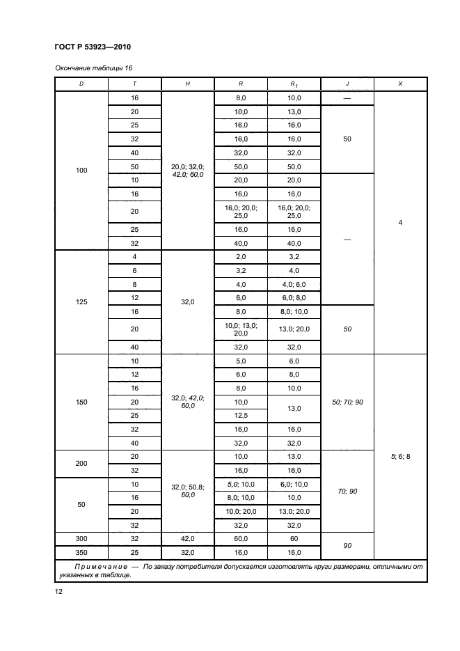 ГОСТ Р 53923-2010
