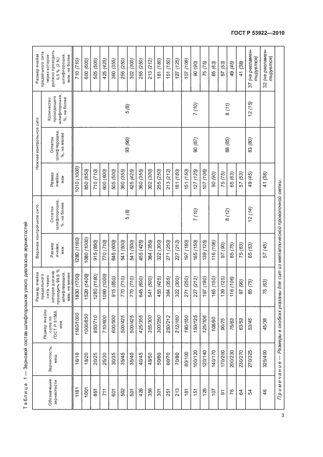 ГОСТ Р 53922-2010