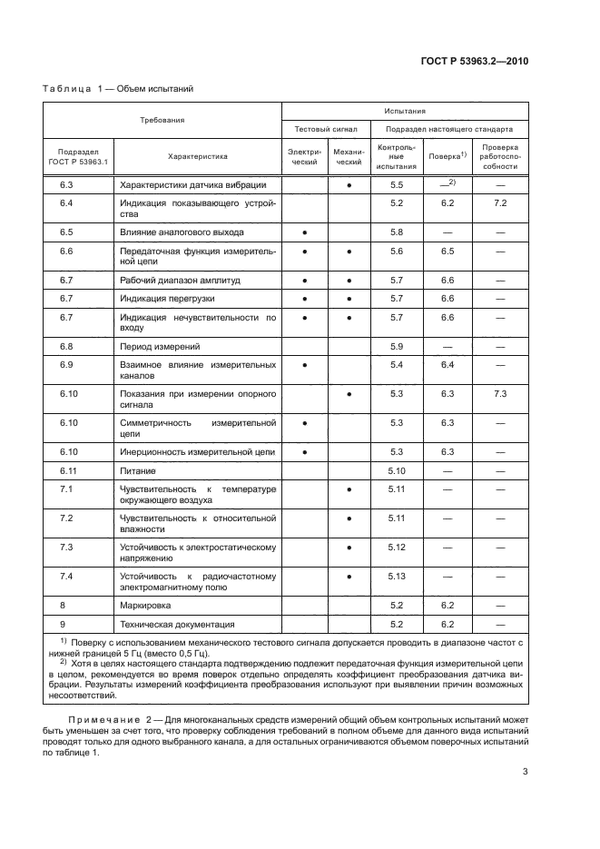 ГОСТ Р 53963.2-2010