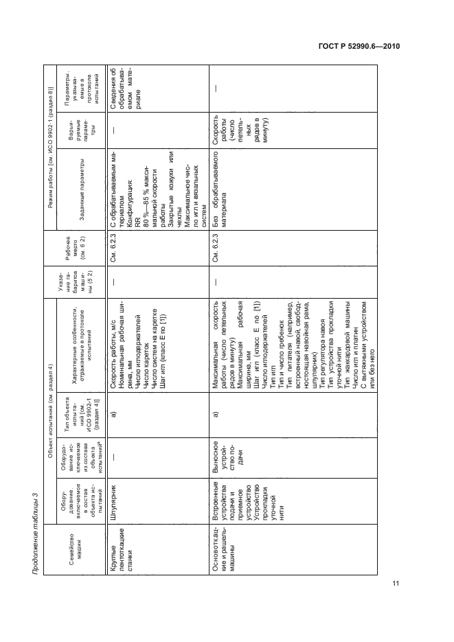ГОСТ Р 52990.6-2010