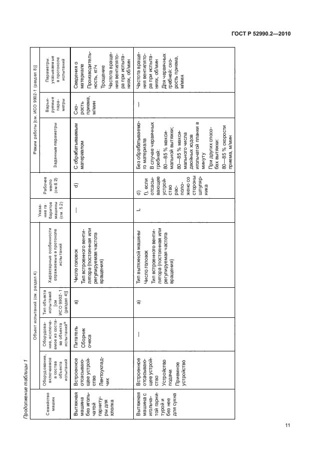 ГОСТ Р 52990.2-2010