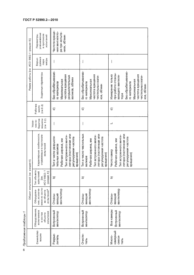 ГОСТ Р 52990.2-2010