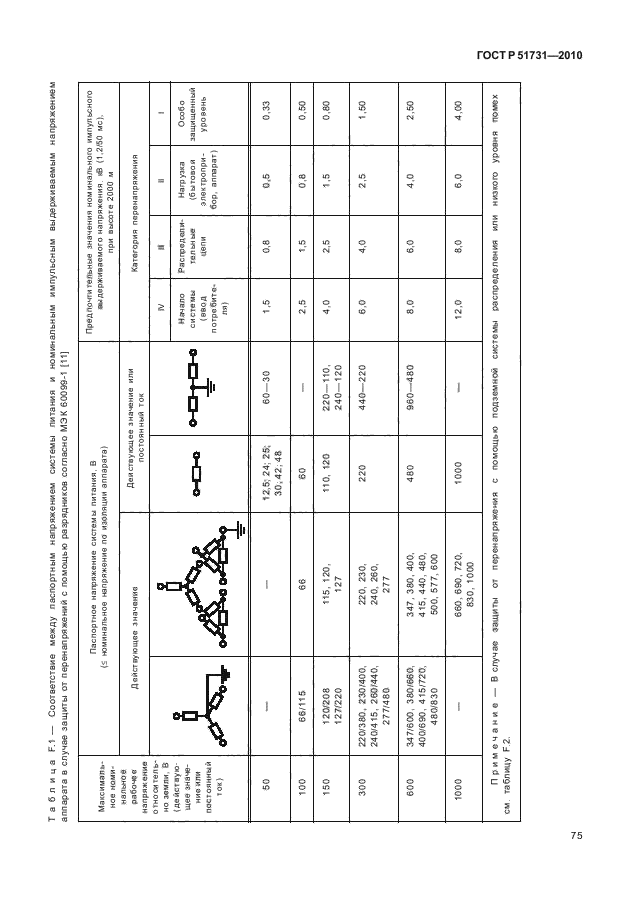 ГОСТ Р 51731-2010