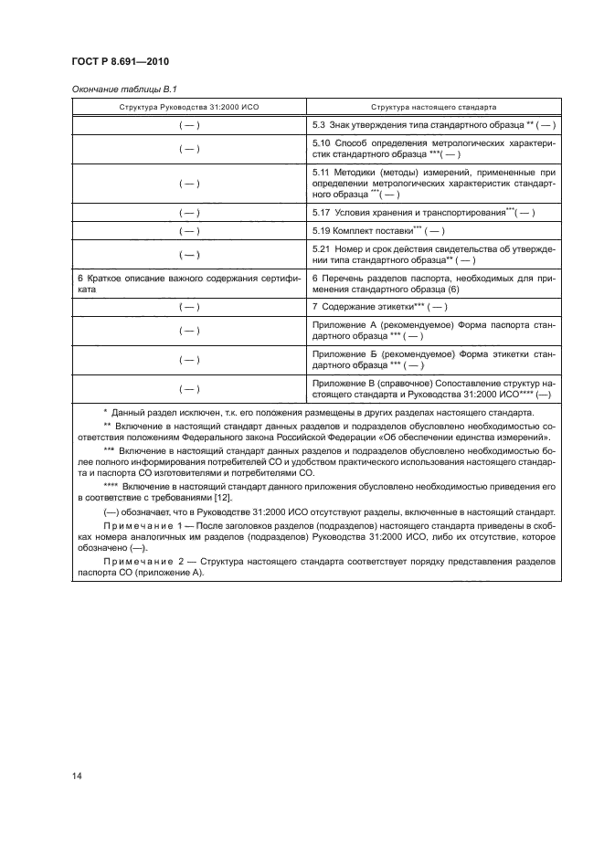 ГОСТ Р 8.691-2010