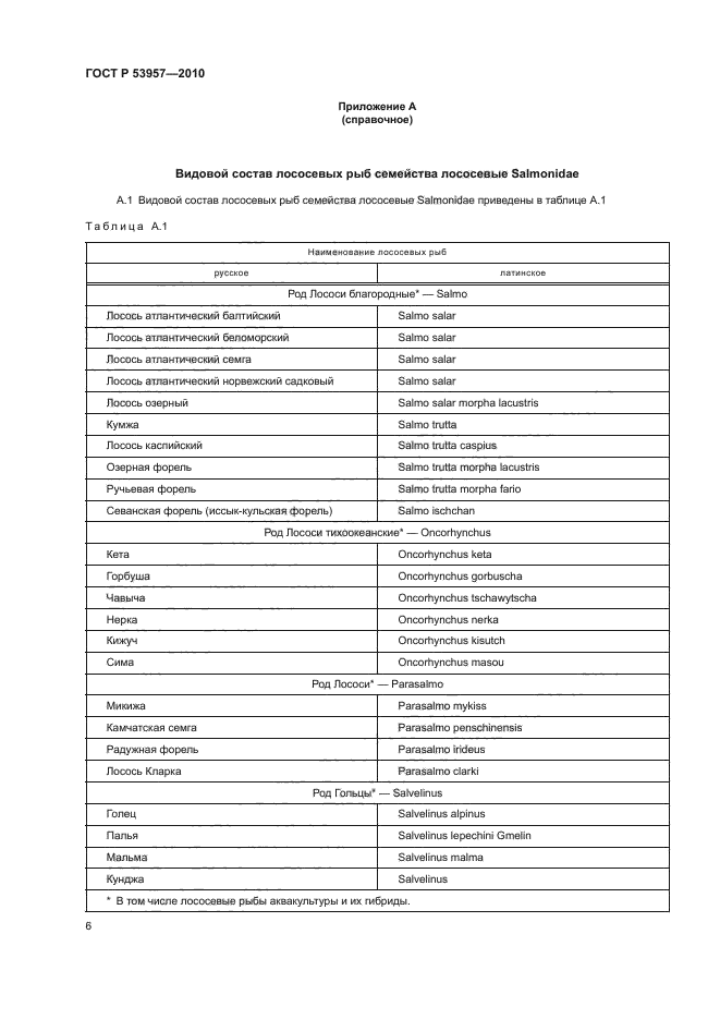 ГОСТ Р 53957-2010