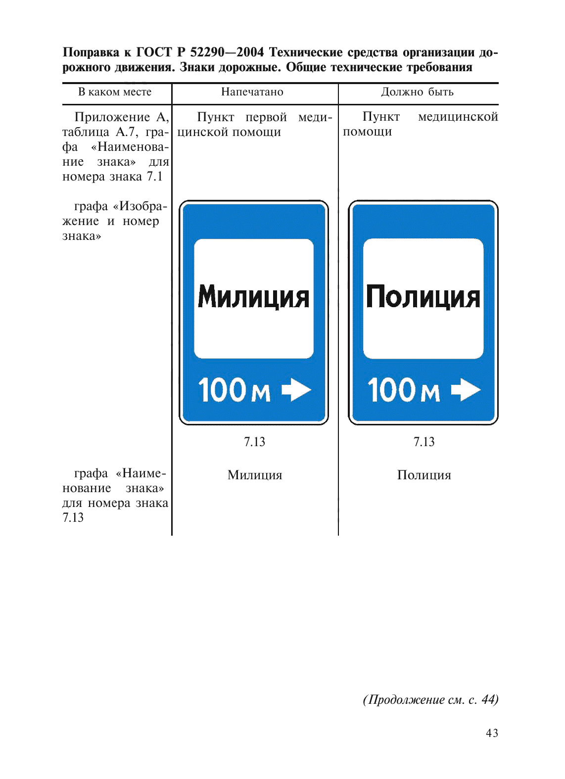 Поправка к ГОСТ Р 52290-2004