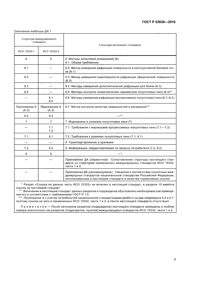ГОСТ Р 53939-2010