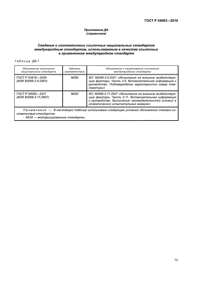 ГОСТ Р 54083-2010