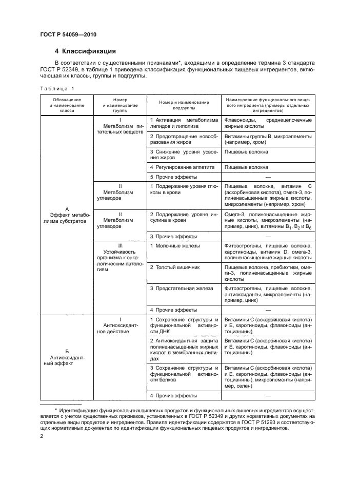 ГОСТ Р 54059-2010