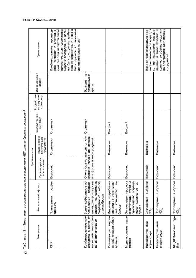 ГОСТ Р 54202-2010