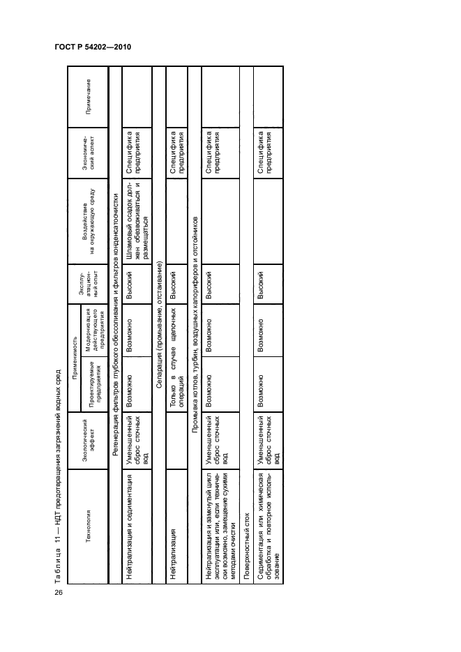 ГОСТ Р 54202-2010