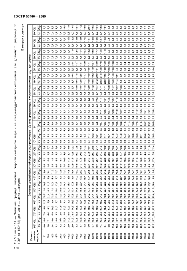 ГОСТ Р 53460-2009