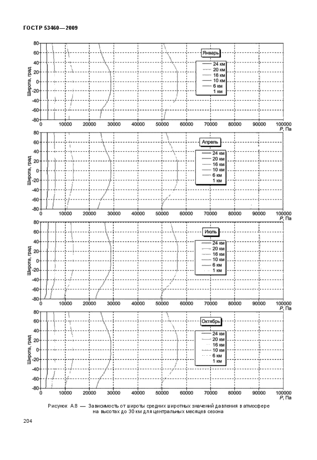 ГОСТ Р 53460-2009
