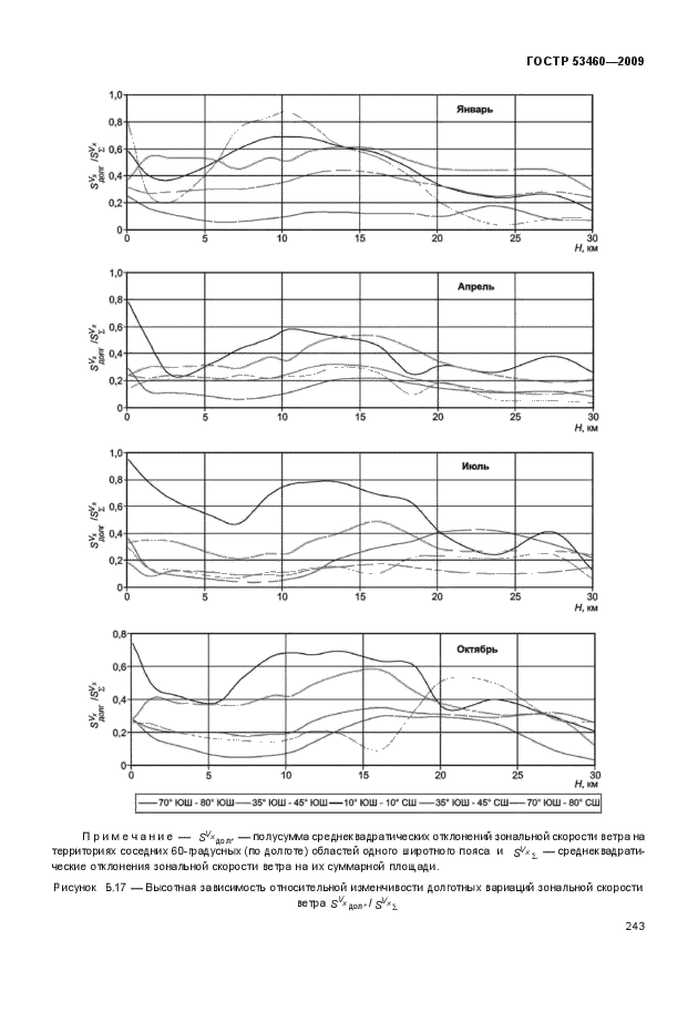 ГОСТ Р 53460-2009
