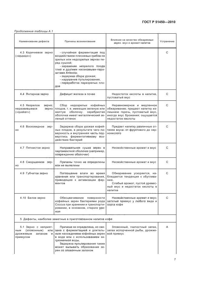 ГОСТ Р 51450-2010
