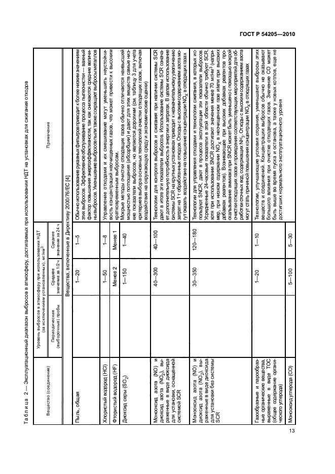ГОСТ Р 54205-2010