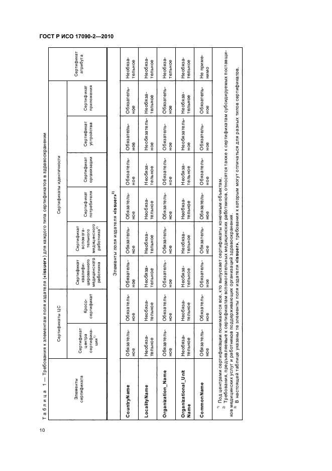 ГОСТ Р ИСО 17090-2-2010