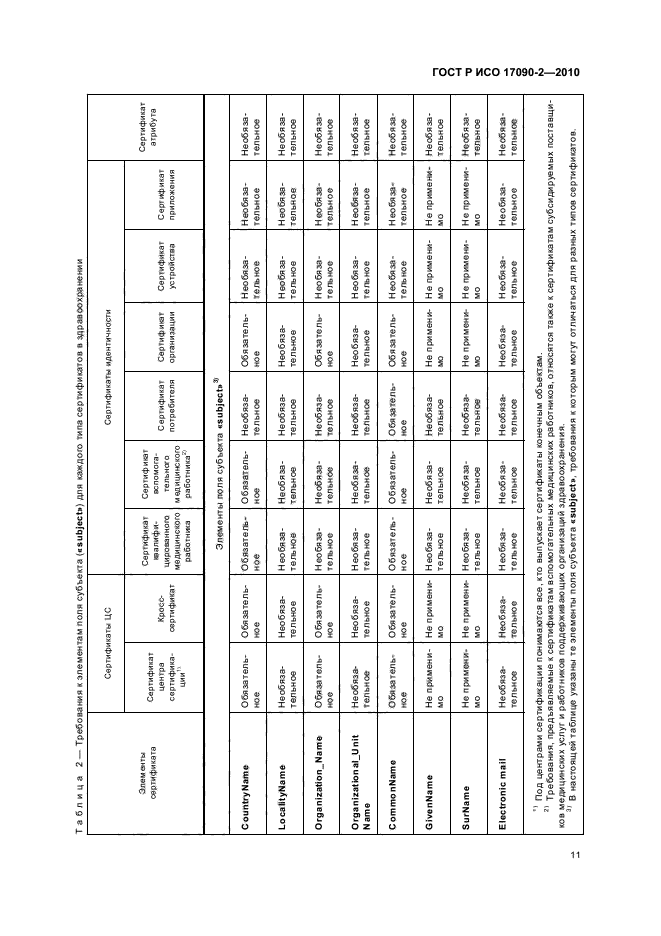 ГОСТ Р ИСО 17090-2-2010