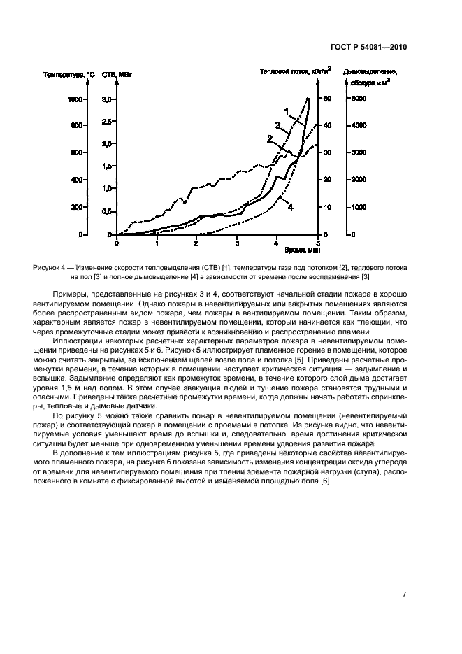 ГОСТ Р 54081-2010