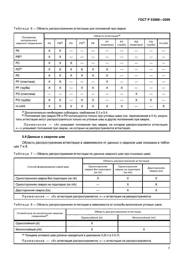 ГОСТ Р 53688-2009